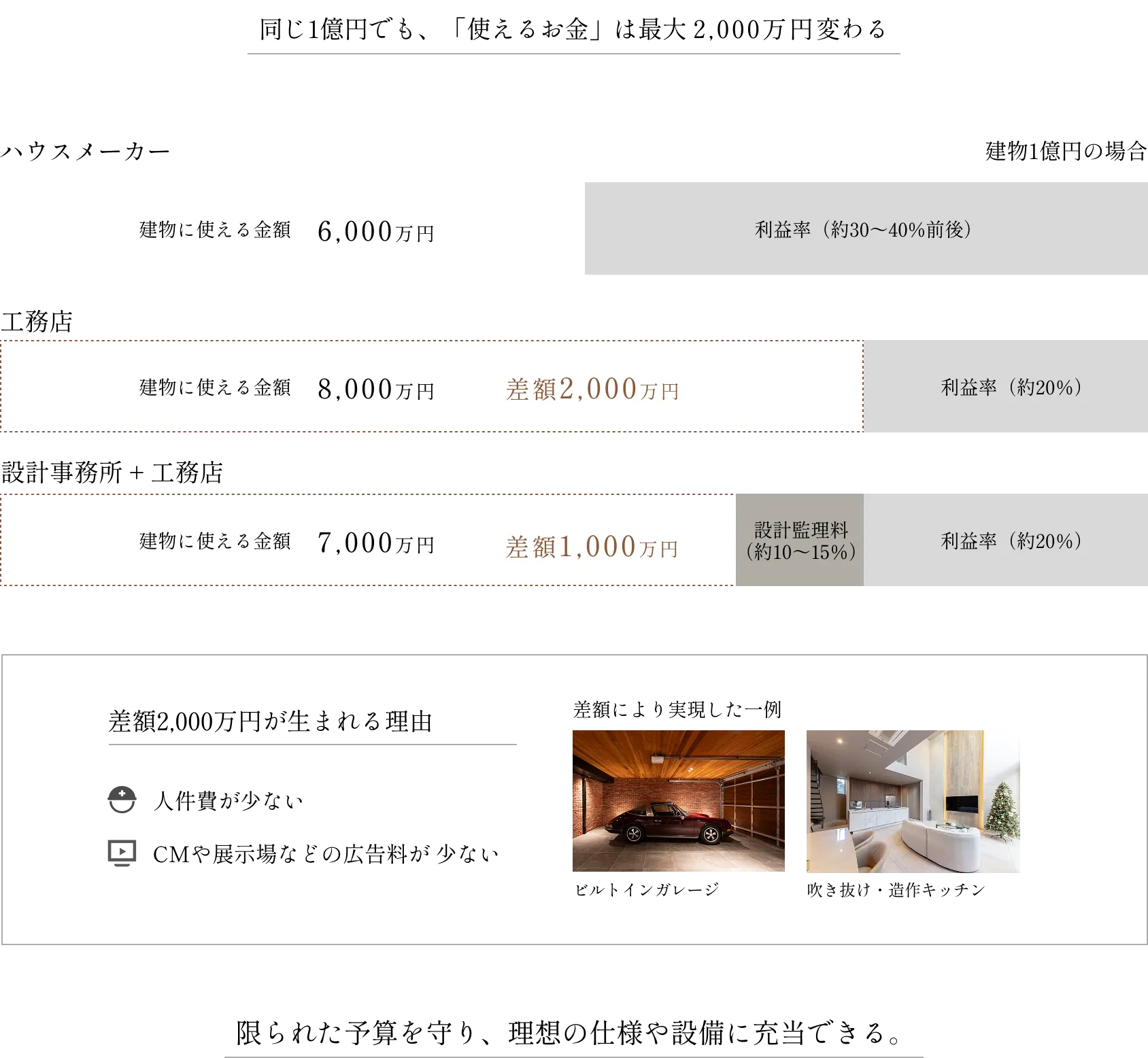 コストの無駄が少ない