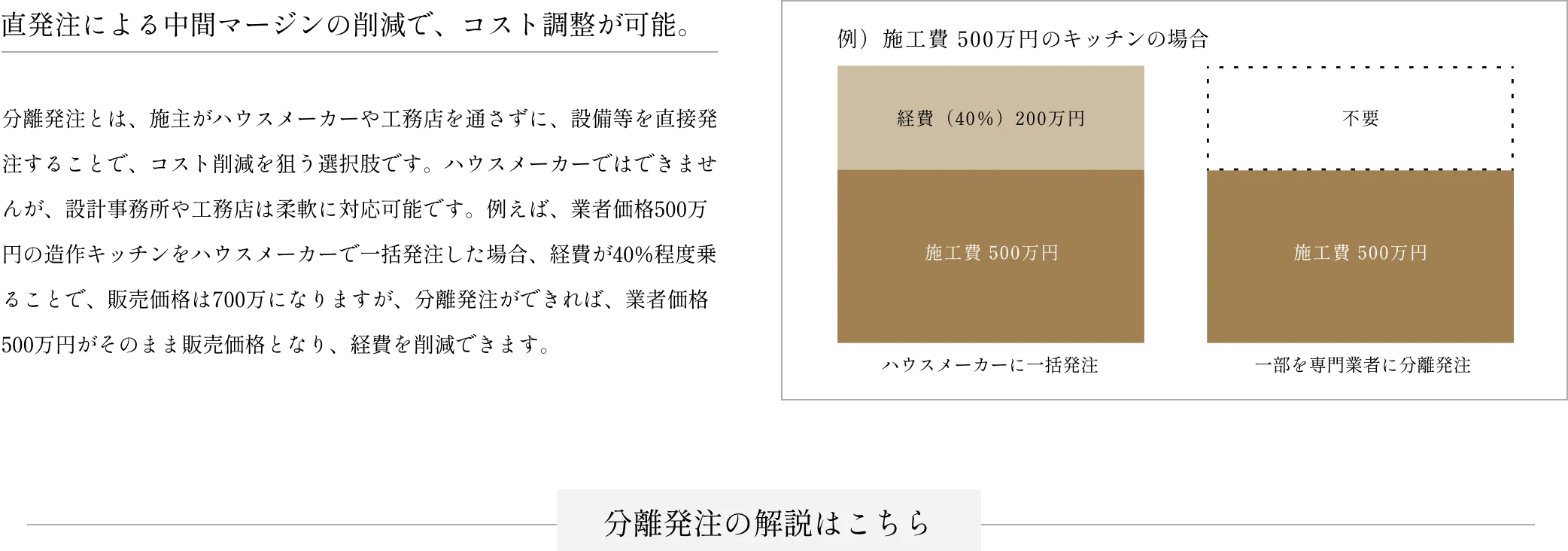 設計の自由度が高い